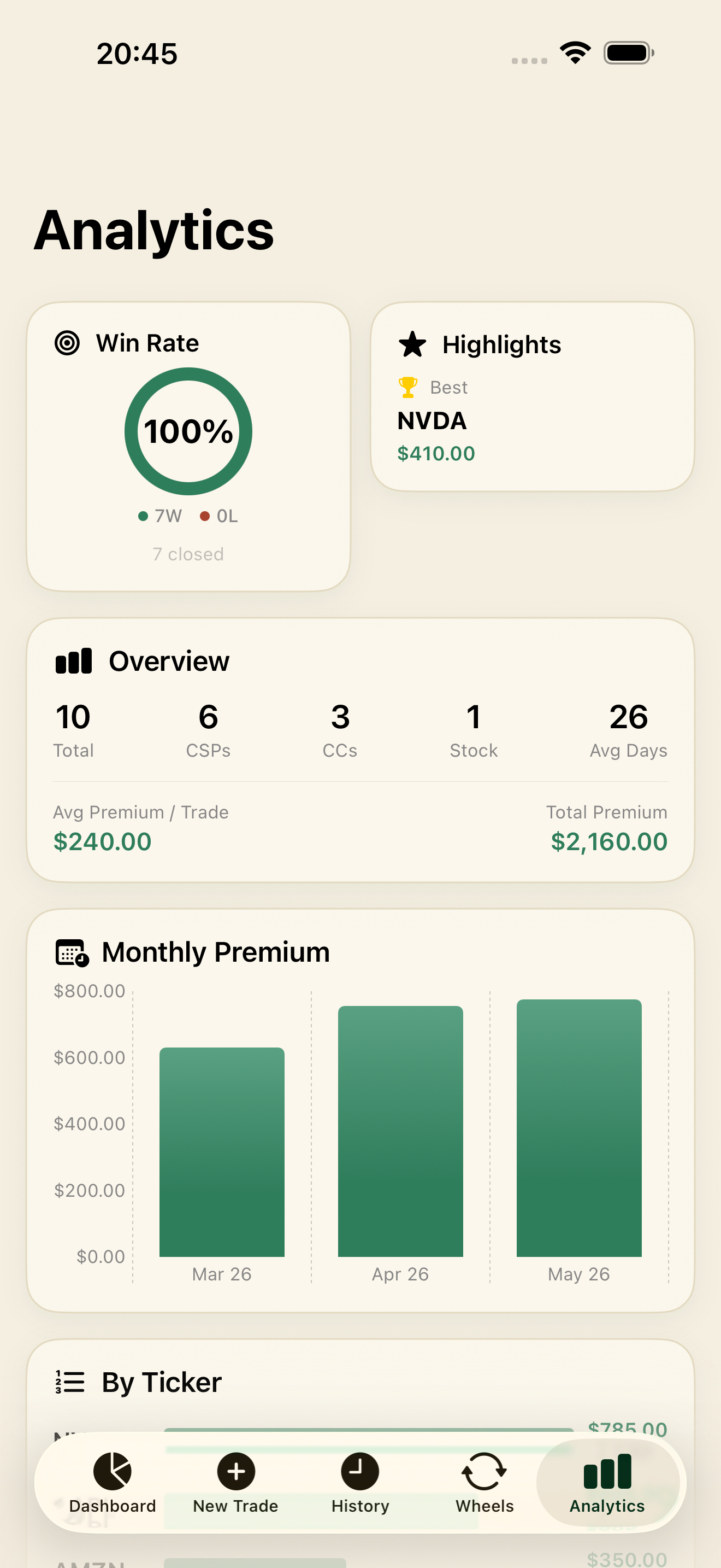 Wheelright analytics